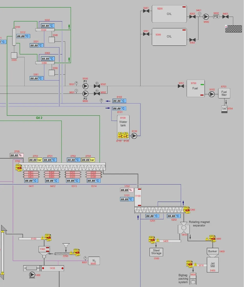 PLC and automation schematic